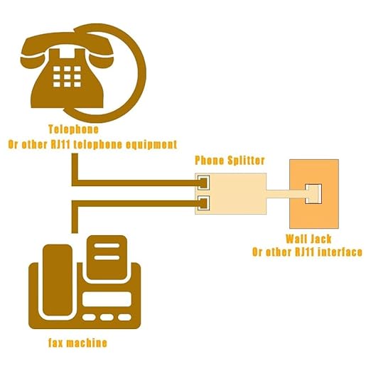 RJ11 Plug 1 to 2 Dual Telephone Line Splitter Wall Jack Split into Two Modular Converter Adapters Suitable for Office Home,Transponders,Modems,Fax Machines,cordless telephone system,White 4-Pack