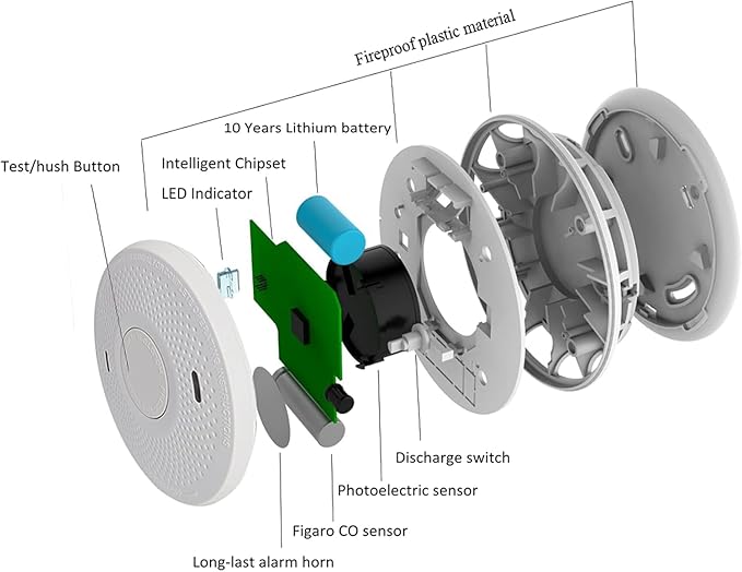 ANKA Smoke Alarms 10 Years Battery Dual Smoke Sensor Alarm with Voice Warning, 10 Year Lithium Battery Fire Alarm,Complies with UL 217 Standards, Fire Alarms Detector (3PCS)