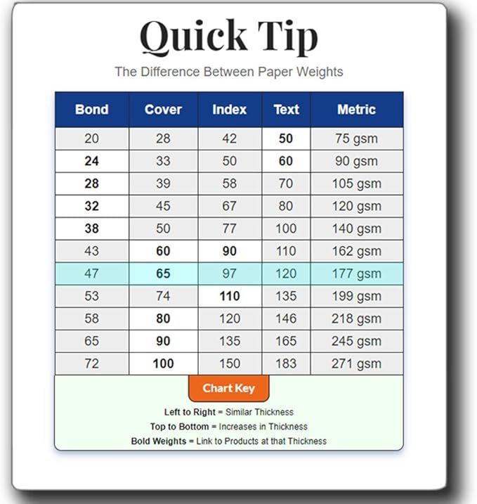 Premium A5 (8.3"x 5.83") Cardstock - 65lb Cover (176 gsm) White (250 Sheets)