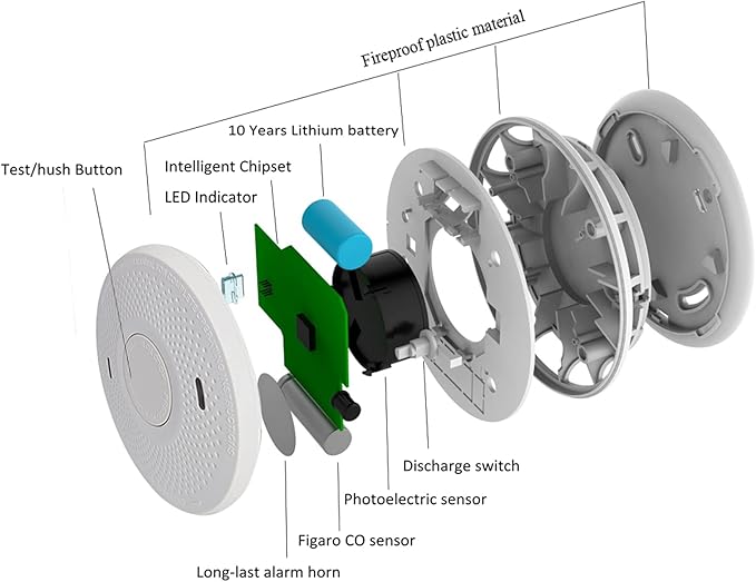 ANKA Smoke Alarms 10 Years Battery Dual Smoke Sensor Alarm with Voice Warning, 10 Year Lithium Battery Fire Alarm,Complies with UL 217 & UL 2034 Standards, Fire Alarms Detector