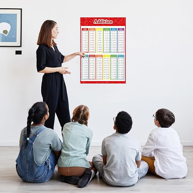 FindFunFine Addition Chart Poster Educational Math Posters, Math Learning Tools Educational Table Chart Posters For Kids,School Math Classroom 30X20.8 Inches