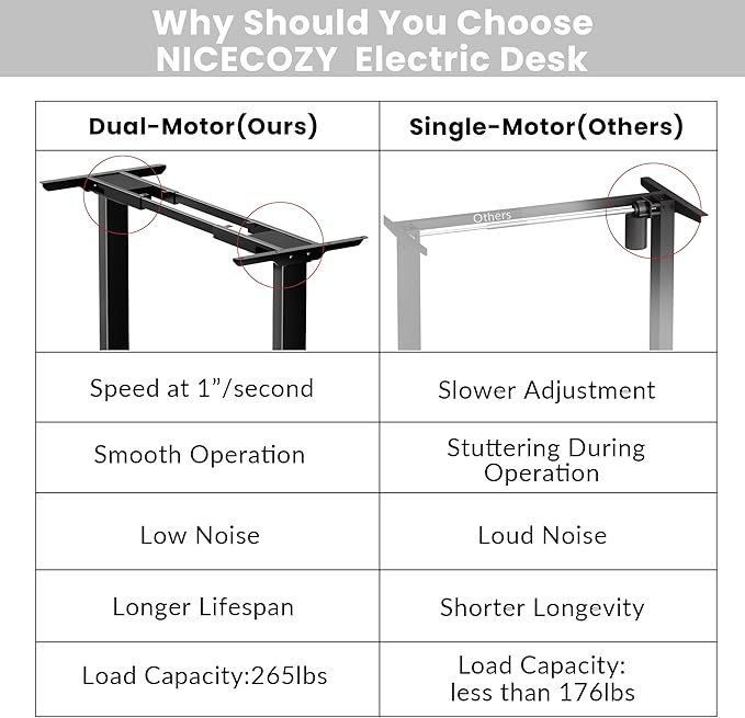 Dual Motor Electric Standing Desk Frame, Height Adjustable Table Legs for Max 90″ x 44″ Desktop with 265 lbs Capacity, Ergonomic Sit Stand Up Desk Base for Home Office, Black Frame Only