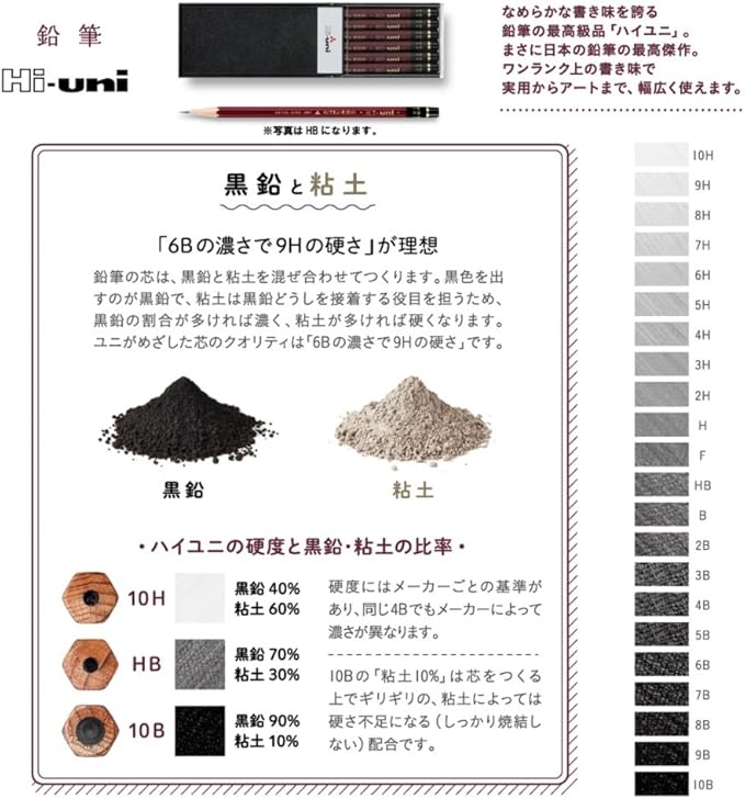 Uni Hi Wooden Pencil Art Set - 10B to 10H - Box of 22 (HUAS)