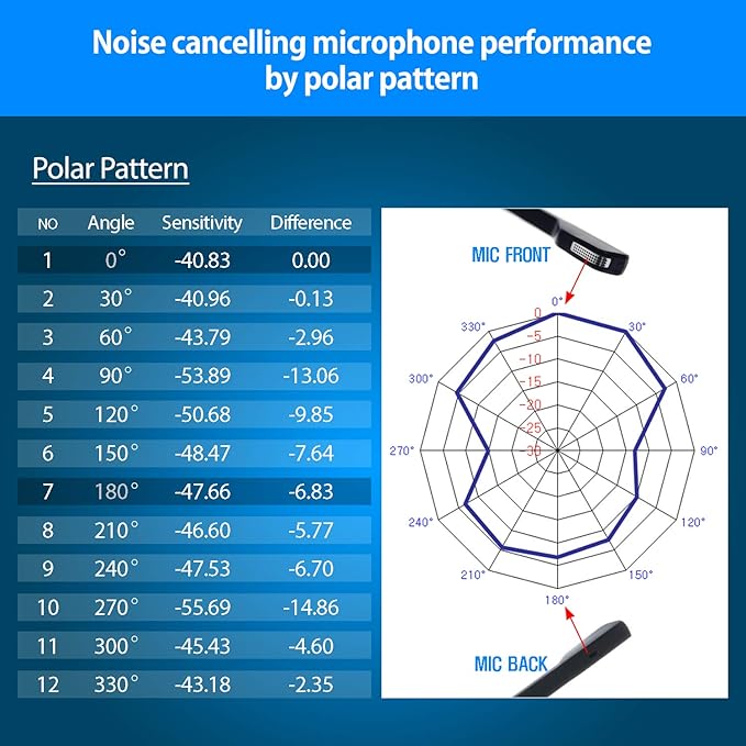 IPD IPH-165 Phone Headset with Noise Cancelling Microhone for Office and Call Center- Comapatible with Polycom VVX,Aastra,Avaya Digital, Nortel, Samsung,Mitel landline Phones