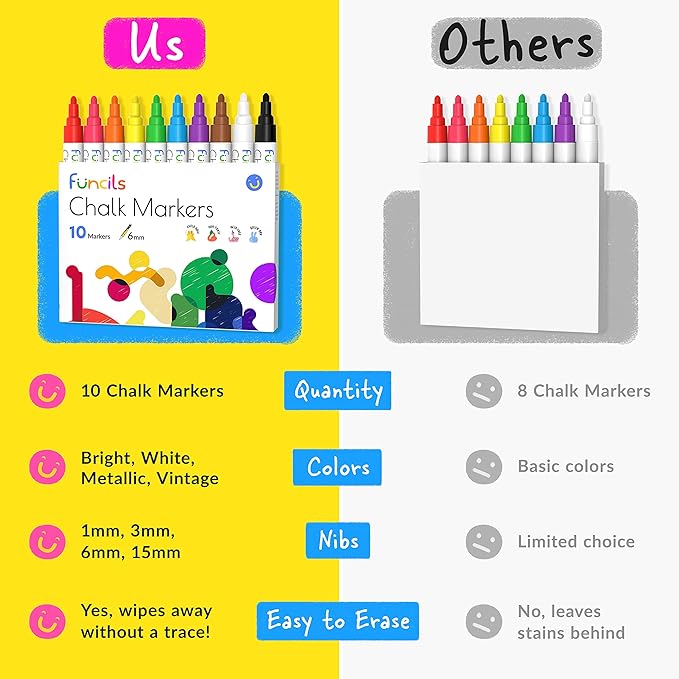 10 Liquid Chalk Markers for Blackboard, Window, Chalkboard, Glass, Car, Mirror, Wall Calendar (10 pack, 6mm Reversible Tip) | Chalk Pens for Dry Erase Board, Chalkboard Markers Erasable