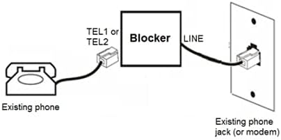 Programmable Outbound Blocker
