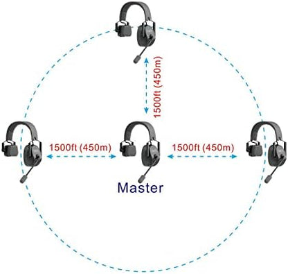 Came-TV Kuminik8 1.9GHz Wireless Intercom Headset Noise Cancellation Zero Latency Full Duplex 2 Person Team Communication with Hardcase for Church Boating TV Film Production Drone