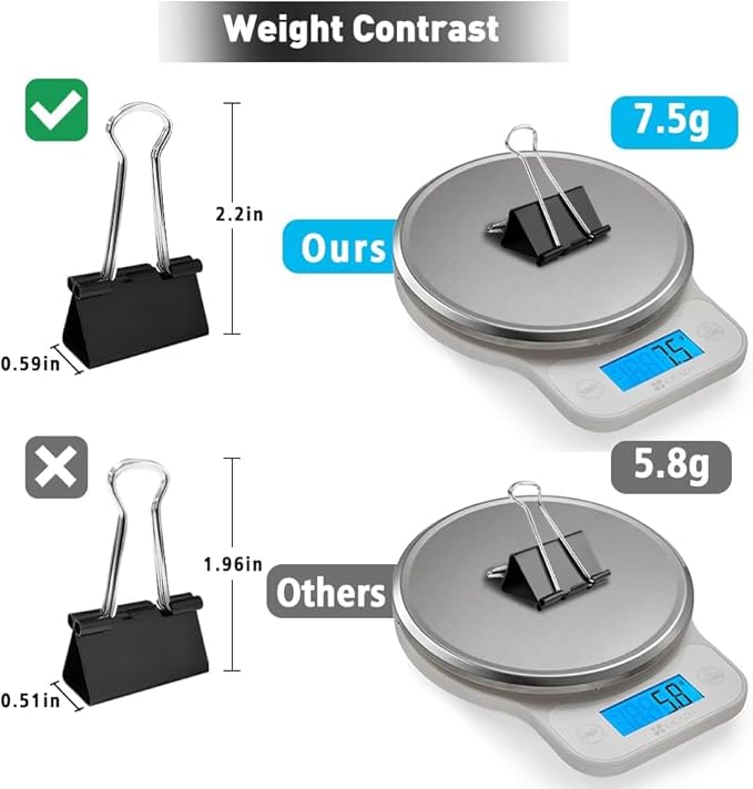 Medium Binder Clips, 144 Pack, 1-1/4 Inch, Standard 32mm, Black, Capacity 0.6 Inch, 1.25 Inch Medium Clips, Fold Clamp, Medium Size, Office Supplies