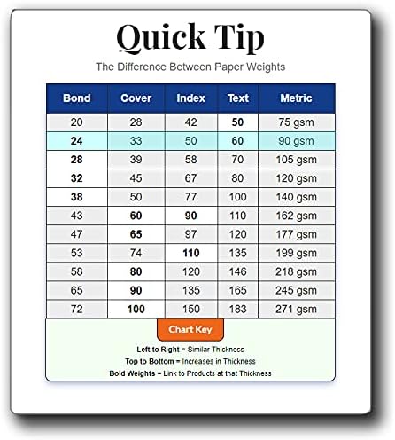 Blank Colored 4-up Postcard Paper by Desktop Publishing Supplies - 25 Sheets / 100 Postcards Pack - Printable with Laser or Inkjet Printer - Plain Matte Cardstock (Purple)