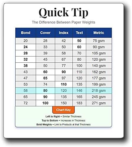 Blank White 5 1/2" x 8 1/2" Cardstock - Heavy 80lb Cover - Half Letter Size 5.5" x 8.5" (100 Pack)