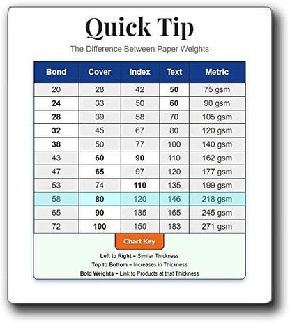 White 5.5x8.5 Paper - Blank Heavy Card Stock 80lb Cover - Half Letter Size 5.5" x 8.5" (250 Pack)