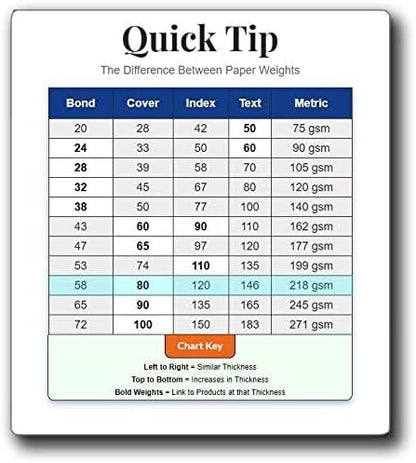 White 5.5x8.5 Paper - Blank Heavy Card Stock 80lb Cover - Half Letter Size 5.5" x 8.5" (500 Pack)