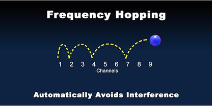 Eartec Ultralite PRO16 ETP2D Full-Duplex Professional True Wireless Intercom System Bundled with Cleaning Cloth 2-Double Headsets (2.4 GHz)