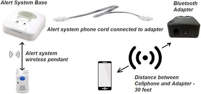 Bluetooth Adapter - to Connect Landline Phones and Your Cellphone