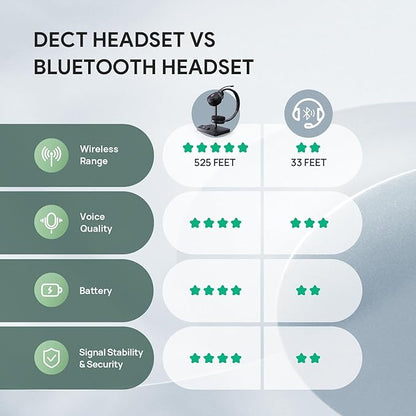 Yealink WH62 Dual Teams DECT Wireless Headset 525 ft Range, Work Headphones with 2X Noise Canceling Mic for IP Phone and Computer, Office Head Set with Call Control, Ringer,14 Hrs Talk Time