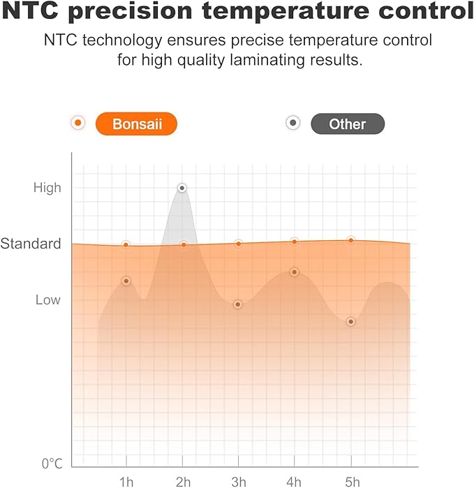 Bonsaii 9 Inch Laminator, Laminator Machine with Laminating Sheets, Laminating Machine for Teacher Personal, Home, Office, and Classroom Organization Supplies - L421-A Grey