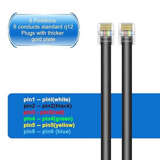 10FT - 4 Pack RJ12 Phone Cable 6P6C, Male to Male Straight Wired for Both Data and Voice Signal Transmission for Telephone Cord, Fax, DSL Modem, Printer