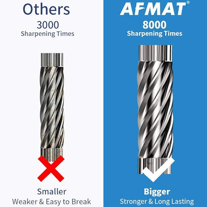 AFMAT Electric Pencil Sharpener, Auto Stop, Super Sharp & Fast, Electric Pencil Sharpener Plug in for 6-12mm No.2/Colored Pencils/Office/Home-Green