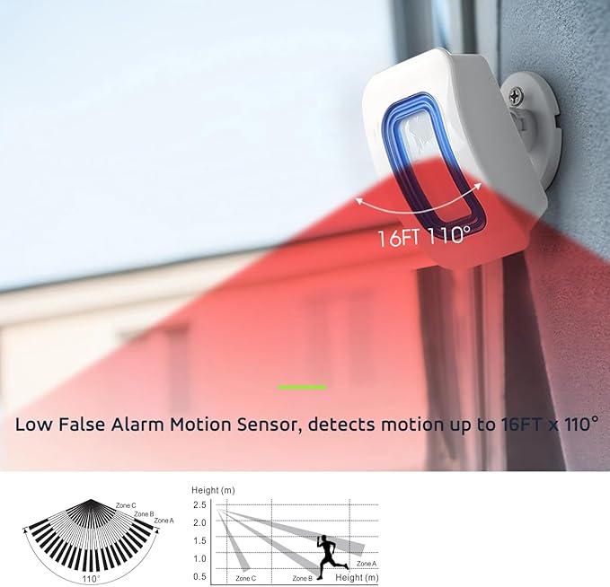 Caregiver Pager Wireless Motion Sensor Alert Room Bed Alarm and Fall Prevention for Elderly Dementia Patients (3 Receiver+2 Monitor Motion)