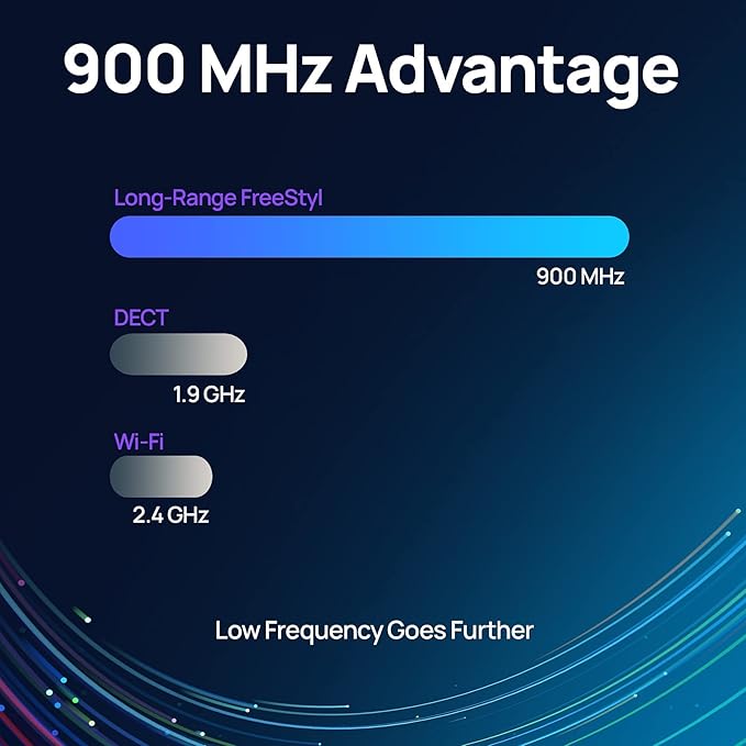 EnGenius FreeStyl SIP2, Long Range, Portable 900 Mhz VoIP Phone with 2-Way Radio for Broadcast/Intercom, Expandable up to (10) Handsets per Base, 10 Acres of Coverage, Includes (2) Handsets