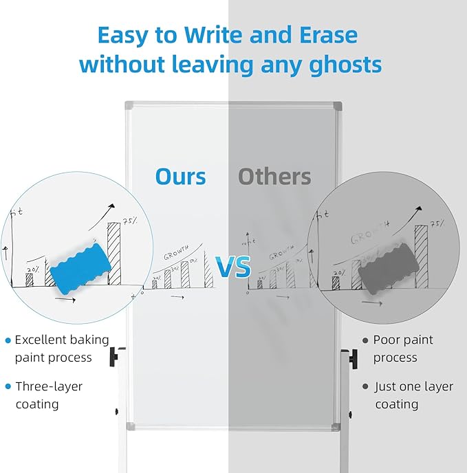 Rolling Mobile Whiteboard, 40 x 28 inches Double Sided Magnetic Whiteboard Easel on Wheels, Height Adjust Protable Dry Erase Board with Stand for Office, Home, Classroom, White