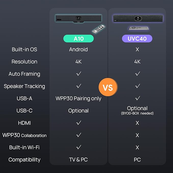 Yealink UVC40 4K 60FPS USB Video Conference Camera, Teams Zoom Certified,133° Wide Angle Webcam with 8 Microphones and Speakers, Audio and Video Conferencing System for Small and Huddle Rooms USB-A