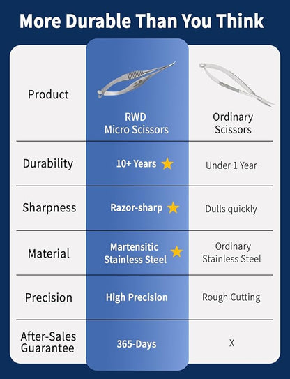 VANNAS Micro Scissors, 3.2" Curved Tapered Tip, Extra Sharp Spring Action Squeeze Scissors for Stitch Cutting, Embroidery, ENT, Eye, Skin, Dental, and Veterinary Surgery (8cm) - S11002-08