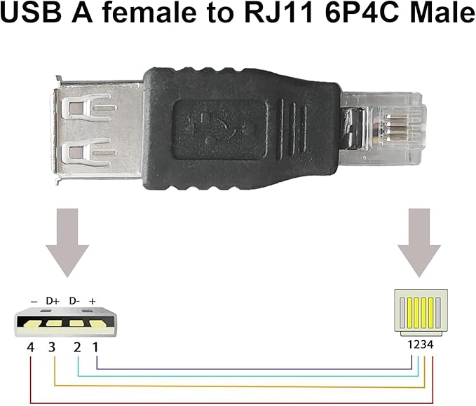 RJ11 to USB Telephone Line Adaptor, 6P4C Male to USB Type-A Female Plug for Telephone Communication Fax Machine Modem, 2PCS