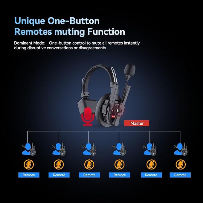 EACHSHOT SYNCO XTalk XPRO2 2.4GHz Wireless Headset Intercom System 2 Person Team Communication 500m Operating Range with Ai Noise Cancellation for Movie Shoot Live Show Stage Performance