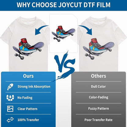JOYCUT DTF Transfer Film - A4（8.3"×11.7"）100 Sheets Double-Sided Matte Finish, DTF Film for Sublimation and DTF Inkjet Printer, Direct to Film Transfer Paper for T-Shirts