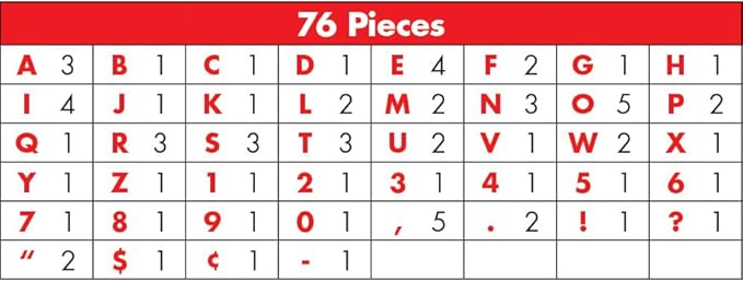 Carson Dellosa 76 pc Modern Decor Bulletin Board Letters Pack, Colorful Letters, Numbers, Symbols, and Punctuation Cutout (Pack of 2)