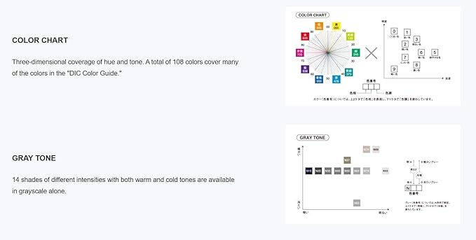 Tombow 56189 Dual Brush Pen Art Markers, Tropical, 10-Pack. Blendable, Brush and Fine Tip Markers