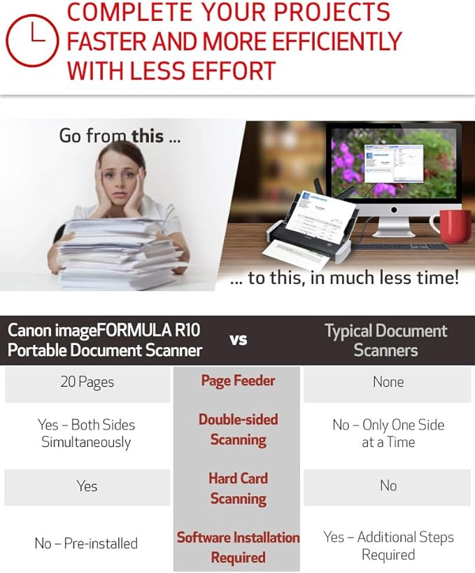 Canon imageFORMULA R10 Portable Document Scanner, 2-Sided Scanning with 20 Page Feeder, Easy Setup for Home or Office, Includes Software, (4861C001)