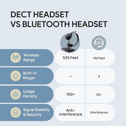 Yealink WH62 DECT Wireless Headset with DECT Base,525 Feet Range Teams/UC Zoom Certified Work Single ear Headset for Desk Phone and PC,Telephone Headset with Noise cancelling Mic,Ringer,13 H Talk Time