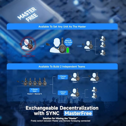 SYNCO XTALK X5 Wireless Intercom Headset System 2.4GHz 1148ft/350m Real-time Monitoring Communication Headset for Live Show Stage Performance Movie Shoot (X5 for 5 Persons)