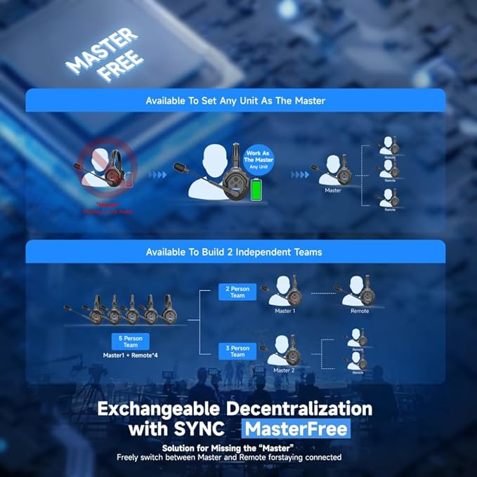 SYNCO XTALK X2 Wireless Intercom Headset System 2.4GHz 1148ft/350m Long Distance Range Real-time Monitoring Communication Headset for Live Show Stage Performance Movie Shoot (X2 for 2 persons)