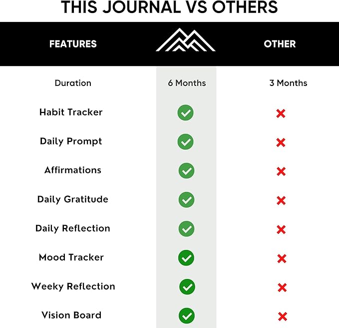 Best Daily Journal for Men & Women for Mindfulness, Productivity, Happiness & Self Care | Gratitude Journal, Affirmation Journal, Positivity Journal, Manifestation Journal, Self-Care Journal, Habit Tracker & Daily Journal with Prompts (Black)