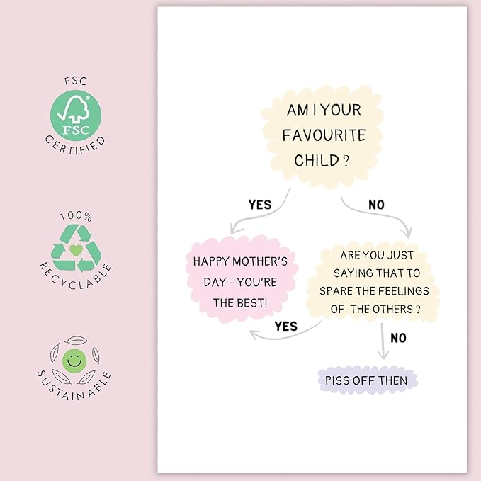 UUEFKTN Brilliant Mothers Day Card Gift for Mom, Funny Mothers Day Card Gift from Son Daughther