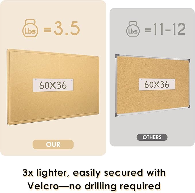 Large Bulletin Board - 60" x 36" Decorative Felt Board, Extra Large Foldable Pinboard, Corkboard Alternative for Memos, Photos, Pictures - Ginger Yellow