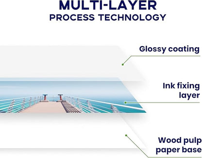 4x6 Photo Paper, Goefun 200GSM/54LB Glossy Inkjet Printer Paper for Dye Ink, 100 Sheets