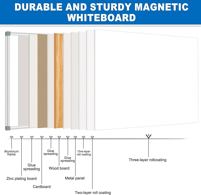 Magnetic White Board Dry Erase Whiteboard for Wall 60"x48" (2pcs) Aluminum Frame Hanging White Boards for Presentation, Teaching, Memo, Display