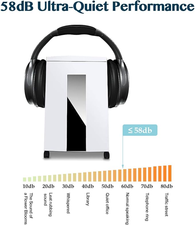 WOLVERINE 18-Sheet Shredders for Home Office Heavy Duty P-4 Security Level Crosscut Paper Shredder Paper/CD/Card Ultra Quiet Paper Shredder for Home with 6 Gallons Pullout Waste Bin SD9113(White ETL)