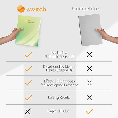 Switch Research Mindful Planner (Awareness) - Evidence-Based Life Organizer - 31-Day Goal Planner to Develop Presence & Mindful Awareness - Daily Planner With Prompts