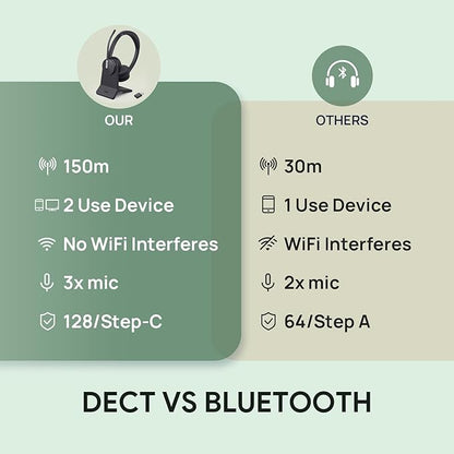 Yealink WH64 Hybrid with DECT Dongle & Charging Stand, 492ft Range, 32 Talk Time Bluetooth Headset for Teams, Zoom Skype UC Certified, Noise Cancelling Headset with 3X Mic, Work Headset for PC Phone