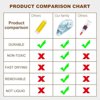 Double Sided Tape Roller - 8 Pack Adhesive Scrapbook Glue Tape Runner Roller for Scrapbooking,Wrapping, School Kids Paper Handicraft,Crafts Gift Wrap and Arts Projects (8mm x 210ft)