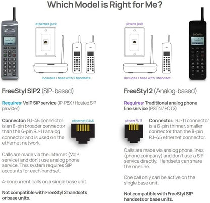 EnGenius FreeStyl SIP2, Long Range, Portable 900 Mhz VoIP Phone with 2-Way Radio for Broadcast/Intercom, Expandable up to (10) Handsets per Base, 10 Acres of Coverage, Includes (2) Handsets