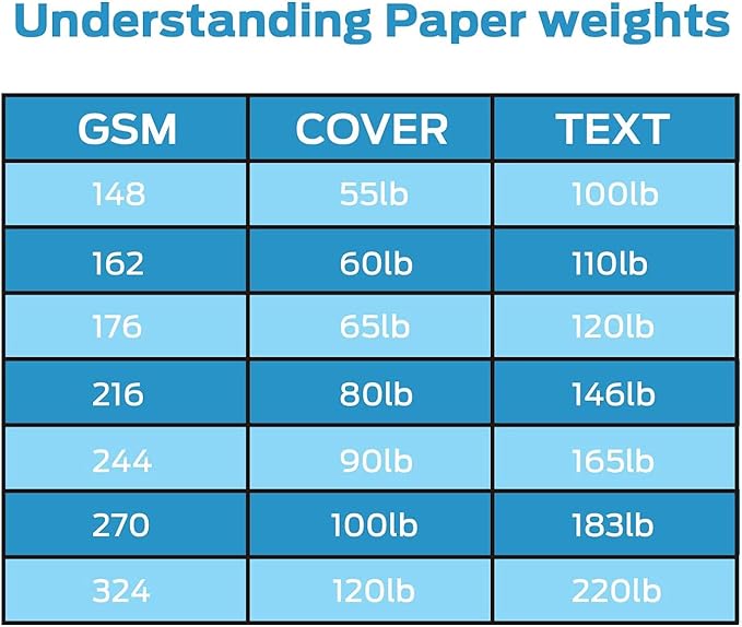 Blank White Cards and Envelopes 100 Pack, Ohuhu 4 x 6 Heavyweight Folded Cardstock and A4 Envelopes for DIY Greeting Cards, Wedding, Birthday, Invitations, Thank You Cards & All Occasion