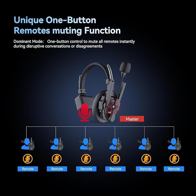 SYNCO XTalk XPRO5 X5 2.4GHz Wireless Intercom Headset System Microphone Random Master Device 500m /1640FT Operating Range Real-time Monitoring for Movie Shoot Live Show Stage Performance (5Pcs)