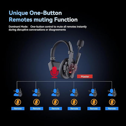 SYNCO XTalk XPRO5 X5 2.4GHz Wireless Intercom Headset System Microphone Random Master Device 500m /1640FT Operating Range Real-time Monitoring for Movie Shoot Live Show Stage Performance (5Pcs)