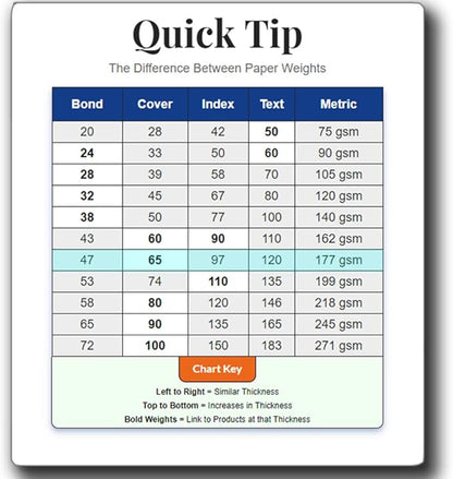 Premium A5 (8.3"x 5.83") Cardstock - 65lb Cover (176 gsm) White (250 Sheets)